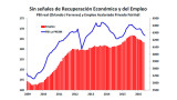 Recesión 2017-2018
