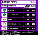 Rating 22-08-16