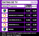 Rating 26-08-16