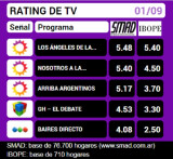 Rating 01-09-16
