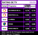 Rating 09-09-16