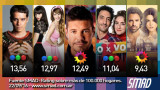 Rating 22-09-16