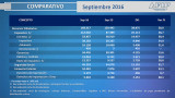 Recaudación de septiembre - AFIP