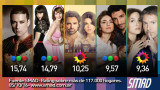 Rating SMAD - 5-10-16