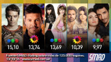Rating 13-10-16