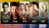 Rating 14-10-16