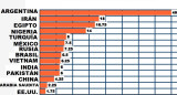 El ranking - tasas de interés