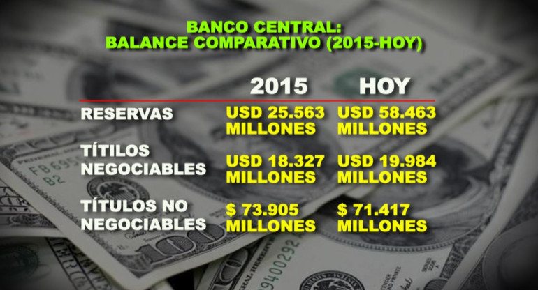 Banco Central balance comparativo 2015 - HOY