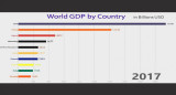 Así evolucionaron las 10 economías más grandes del mundo en los últimos 57 años	