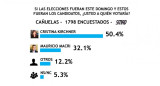 Encuesta SMAD sobre Elecciones 2019 - Cañuelas