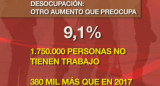 Informe Canal 26 sobre desocupación - economía