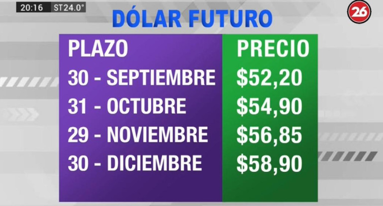Dólar futuro - 1