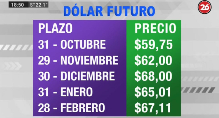 Dólar futuro, 2-5-19 - 2