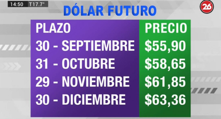Dólar futuro, cotización, 7-5-19 - 2