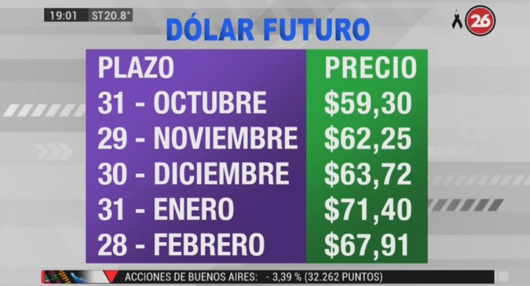 Dólar futuro, cotización, 13-5-19 - 2