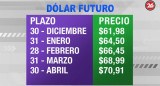 Dólar futuro - 5-6-19 - 2