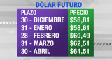 Dólar futuro, cotización, economía, 19 de junio de 2019, placa 2