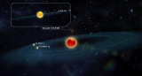 Investigación Planetas - Sistema Solar