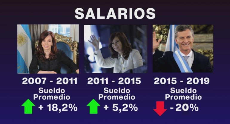 Informe Salarios, Canal 26	