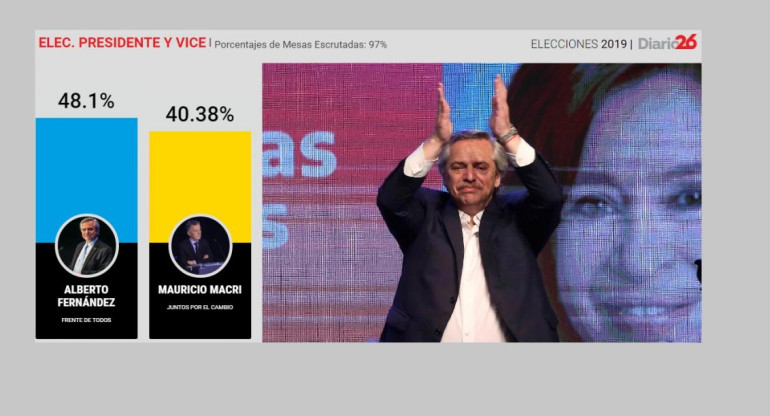 Alberto Fernández, Elecciones 2019