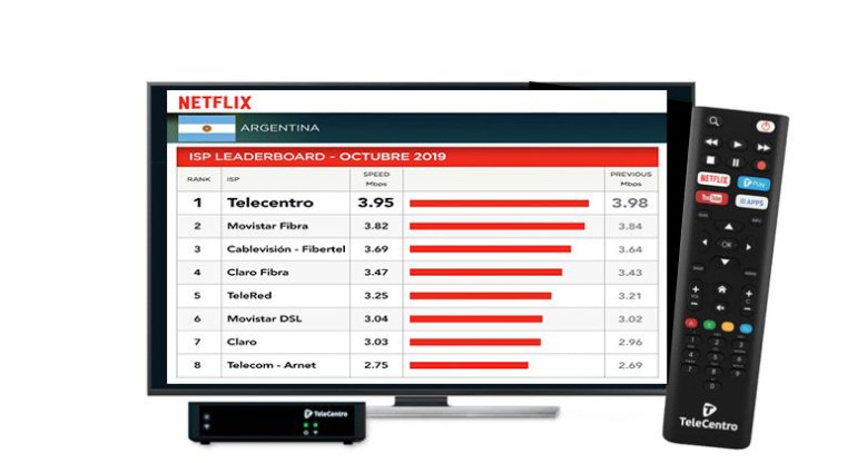 Telecentro, Netflix, cuadro octubre 2019, Internet