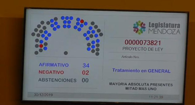 Legislatura de Mendoza, voto del Senado
