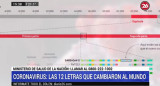 Coronavirus, las doce letras que cambiaron el mundo con el coronavirus: ccu cgg cgg gca	