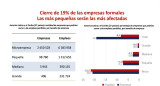 CEPAL, informe Sectores y empresas frente al COVID-19 emergencia y reactivación, Giovanni Stumpo, julio 2020, FOTO PORTADA