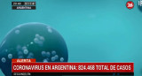 Coronavirus en Argentina, parte del martes 6 de octubre de 2020