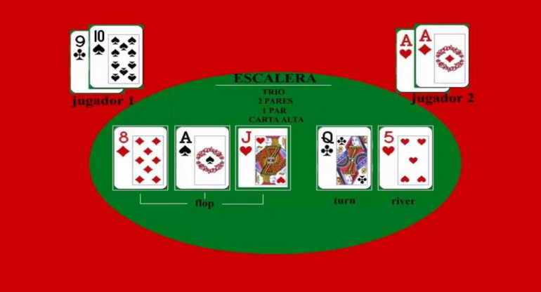 Texas Holdem Póker