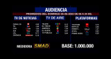 Rating de SMAD, domingo 26 de junio de 2022