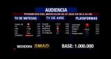 Rating de SMAD, miércoles 6 de julio de 2022