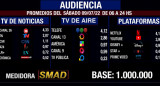 SMAD audiencia sábado 9 de julio, tres