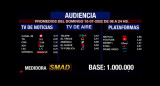 Rating de SMAD, domingo 10 de julio de 2022