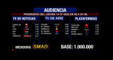 Rating de SMAD, jueves 14 de julio de 2022. Foto: SMAD.