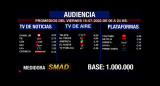 Rating de SMAD, viernes 15 de julio de 2022. Foto: SMAD.