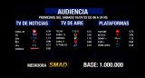 Rating SMAD sábado 16 de julio de 2022	