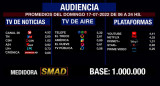 Rating de SMAD, domingo 17 de julio de 2022