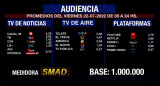 Rating SMAD, viernes 22 de julio