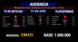 Rating de SMAD, domingo 24 de julio de 2022