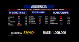 Rating de SMAD, domingo 31 de julio de 2022