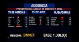 Rating SMAD 1 de agosto de 2022