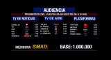 Rating de SMAD, jueves 4 de agosto de 2022. Foto: SMAD.