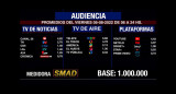 Rating de SMAD, viernes 5 de agosto de 2022. Foto: SMAD.