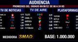 SMAD audiencia sábado 6 de agosto, Tres