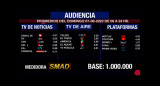 Rating de SMAD, domingo 7 de agosto de 2022