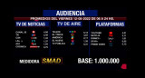 Rating de SMAD, viernes 12 de agosto de 2022. Foto: SMAD.