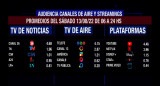 Rating de SMAD, sábado 13 de agosto de 2022