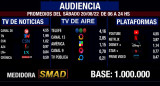 Rating de SMAD, sábado 20 de agosto de 2022