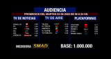 Rating de SMAD, martes 23 de agosto de 2022